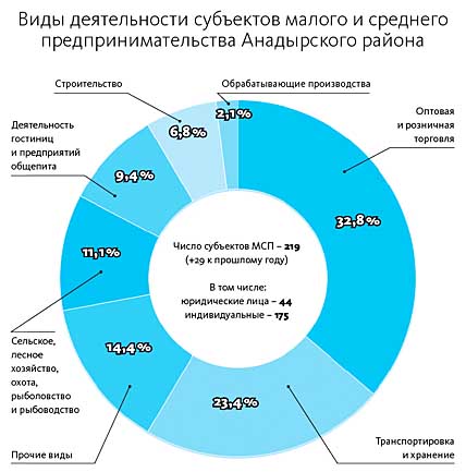 МАЛ БИЗНЕС, ДА ДОРОГ