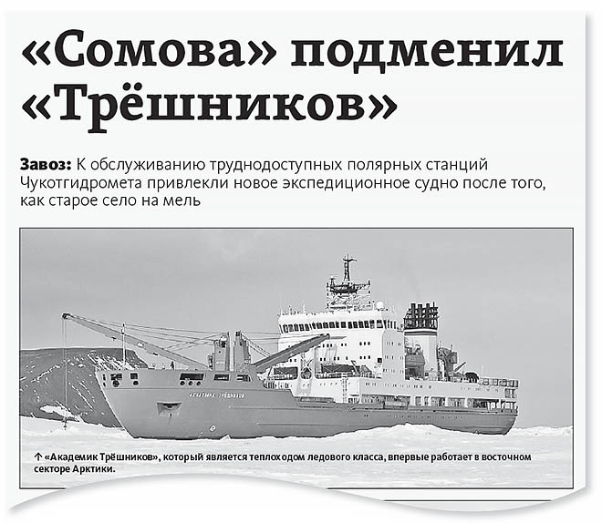 Запасы с воздуха