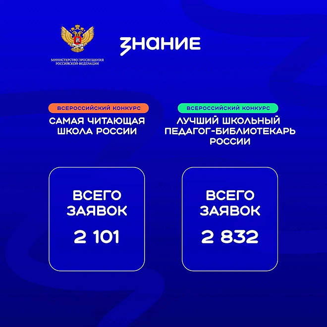 Четыре школы Чукотки претендуют на почётное звание «Самая читающая школа России»