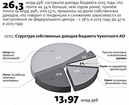 ОТ ОПТИМИЗАЦИИ К РОСТУ ДОХОДОВ
