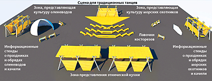ЭТНОДЕРЕВНЯ НАЧИНАЕТСЯ С МАКЕТА