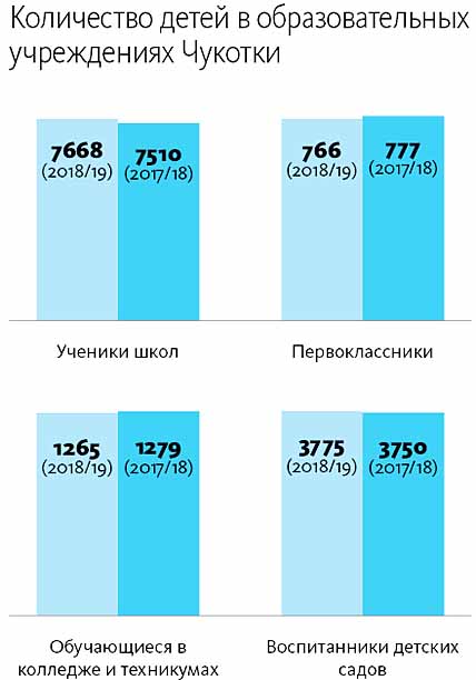ПРИНЯТЫ И ДОПУЩЕНЫ