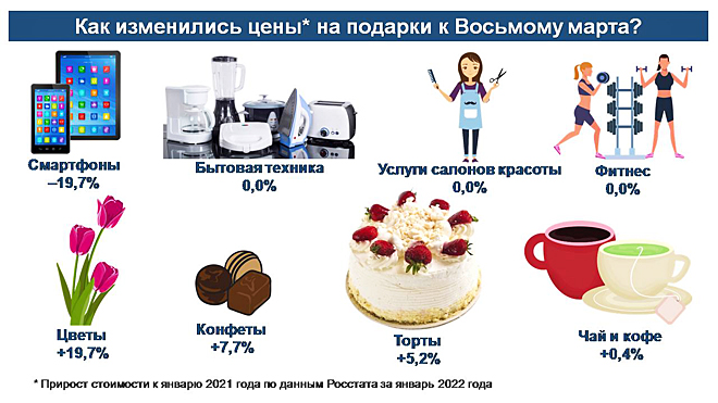 Что тебе подарить, дорогая?