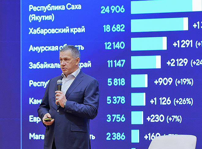 Слагаемые ДВ-экономики