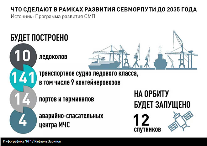В Приморье сдадут 26 судов для Севморпути
