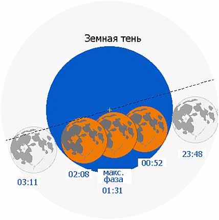 «ГОЛУБАЯ ЛУНА» СТАНЕТ БАГРОВОЙ