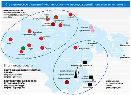 ИНВЕСТОРАМ ПРЕДЛАГАЮТ ТЁПЛЫЙ КЛИМАТ