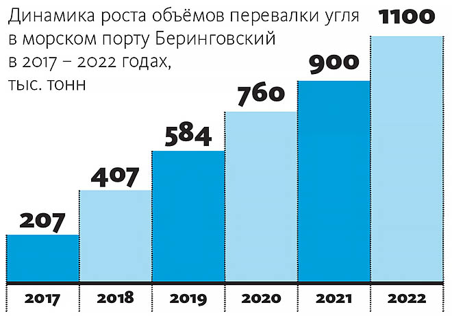 С «нуля» до миллиона