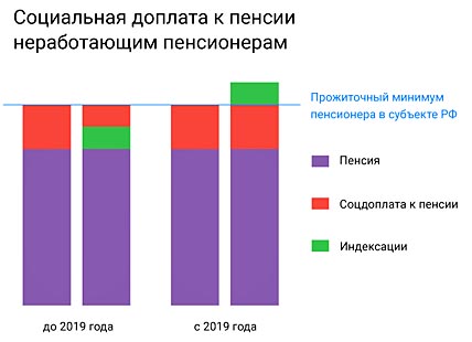 ПЕНСИИ РАССЧИТАЮТ ПО-НОВОМУ