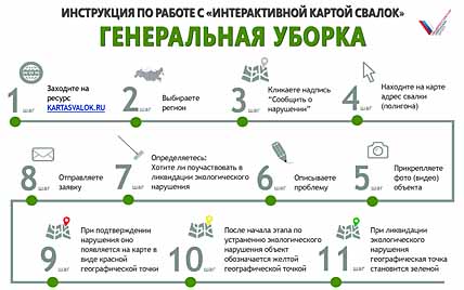 ГУБЕРНАТОР С АКТИВОМ