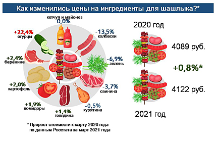 С ПЫЛУ, С МАНГАЛА